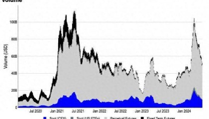 Coinbase:永续期货交易的机制、实用性和潜力