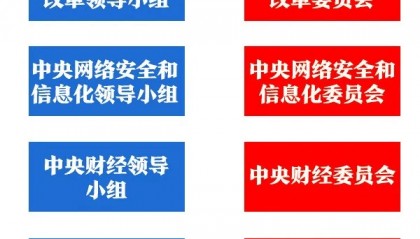 党中央决策议事协调机构主要有哪些?承担什么职责?
