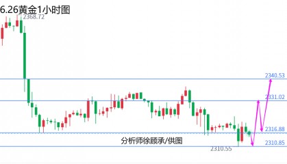 外汇届徐老师：区间无休止周三迎反转，黄金原油行情走势分析