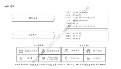 中国能源发展现状报告2023