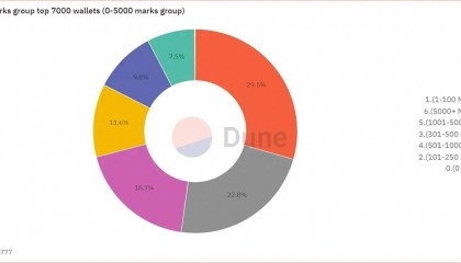 上线币安Launchpool,如何对ZK L2第一链Scroll进行估值?