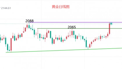 文承凯:3.4外汇黄金维持强势盘整、欧美盘走向操作建议