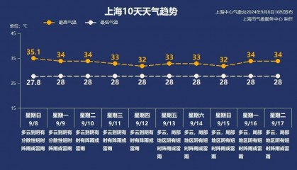 9月9日·上海早新闻