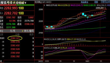 刘铭诚：4.3外汇黄金、WTI原油期货分析#今日交易策略布局