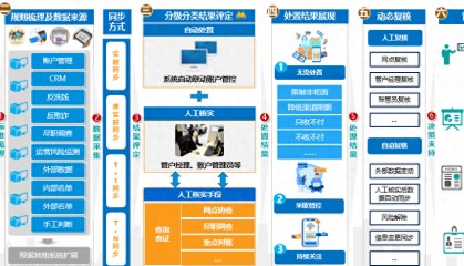 河北银行:个人银行结算账户反电诈管理平台