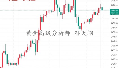 孙天翊：7.18黄金震荡多空布局附天翊在线喊单解套