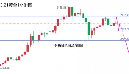 外汇届徐老师:市场来回拉锯注意避险,黄金原油行情走势分析
