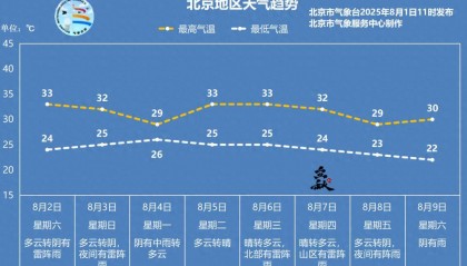 明天午后到夜间,北京将有一次雷阵雨天气过程