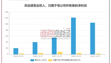 【光伏观察】京运通:一季度亏损4.6亿,去年因违反外汇登记规定被罚