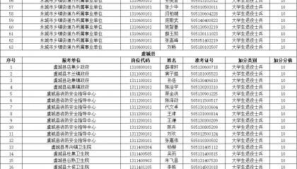2025年河南省(商丘市)事业单位公开招聘联考享受大学生退役士兵加分政策人员公示