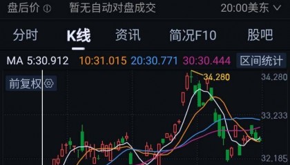 期货交易经验就是长期实践中磨炼出“跟随”承受力