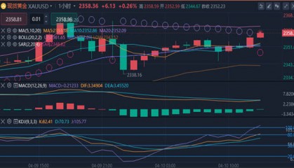 冯喜运:4.10周三外汇现货黄金原油走势分析及操作建议