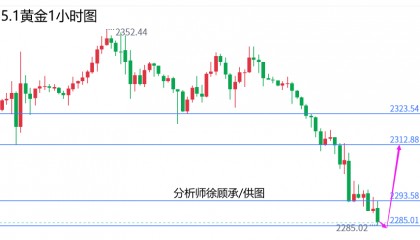 外汇届徐老师:五一劳动节快乐,黄金原油行情走势分析