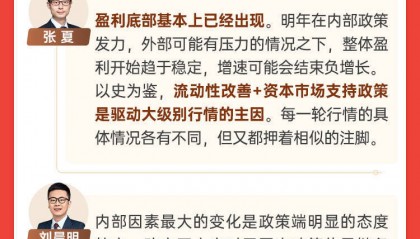 “信心重估”进行时,A股盈利底已现,跨年行情窗口可配置A500指数……陈果、张夏、刘晨明三大首席最新策略合集