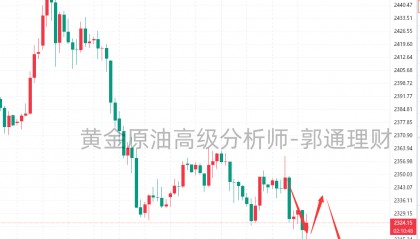 郭通理财:6.3外汇黄金晚间操作思路,金油走势分析建议