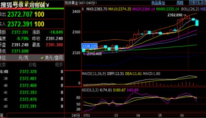 刘铭诚:7.8外汇黄金原油走势分析,今日价格涨跌实时操作建议