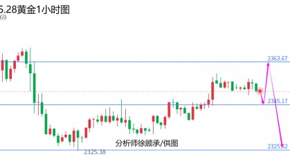外汇届徐老师：底部有企稳迹象等待调整，黄金原油行情走势分析
