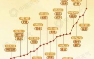 今年北方秋天为何这么短?