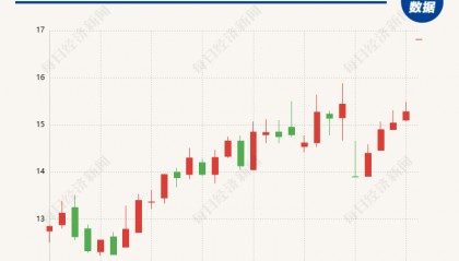 连续三年亏损，“共享单车第一股”将“卖身” 哈啰15亿元买下A股“入场券”？