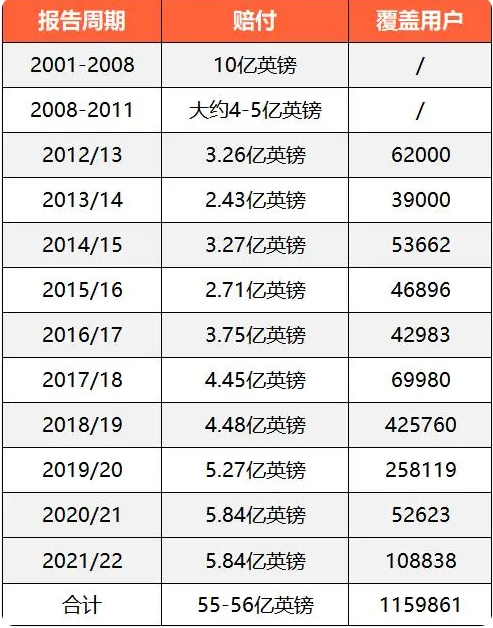 2024年外汇平台监管还是要看英国FCA