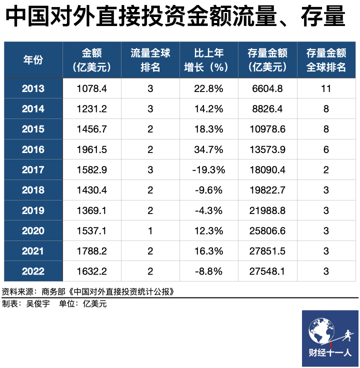 中国企业卷出海，怎么卷？