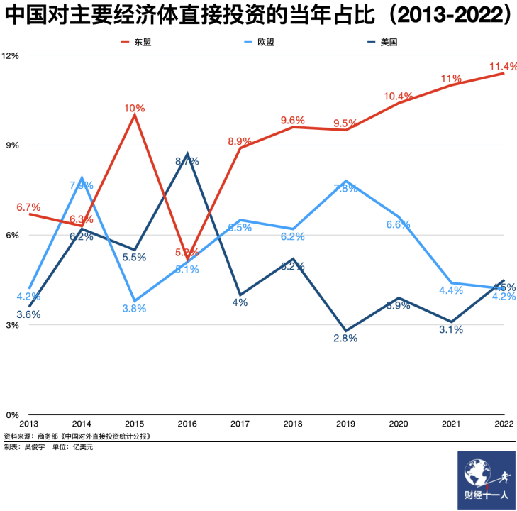 中国企业卷出海，怎么卷？