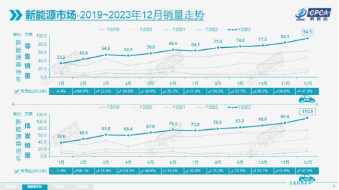 观察 | 2024，中国车市将怎么走？