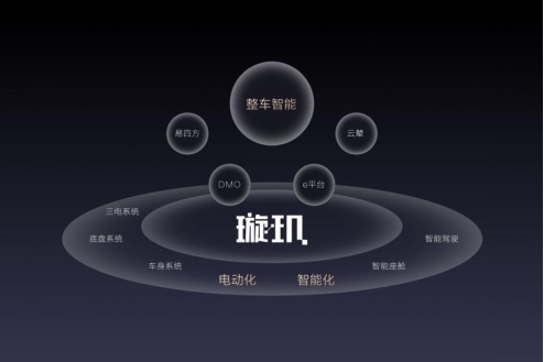 观察 | 2024，中国车市将怎么走？