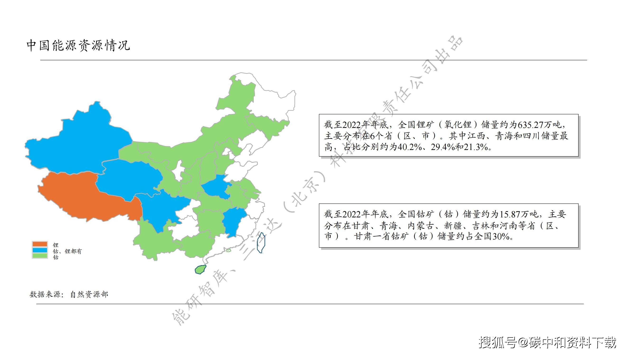 中国能源资源现状与未来展望（附《中国能源发展现状2023》）