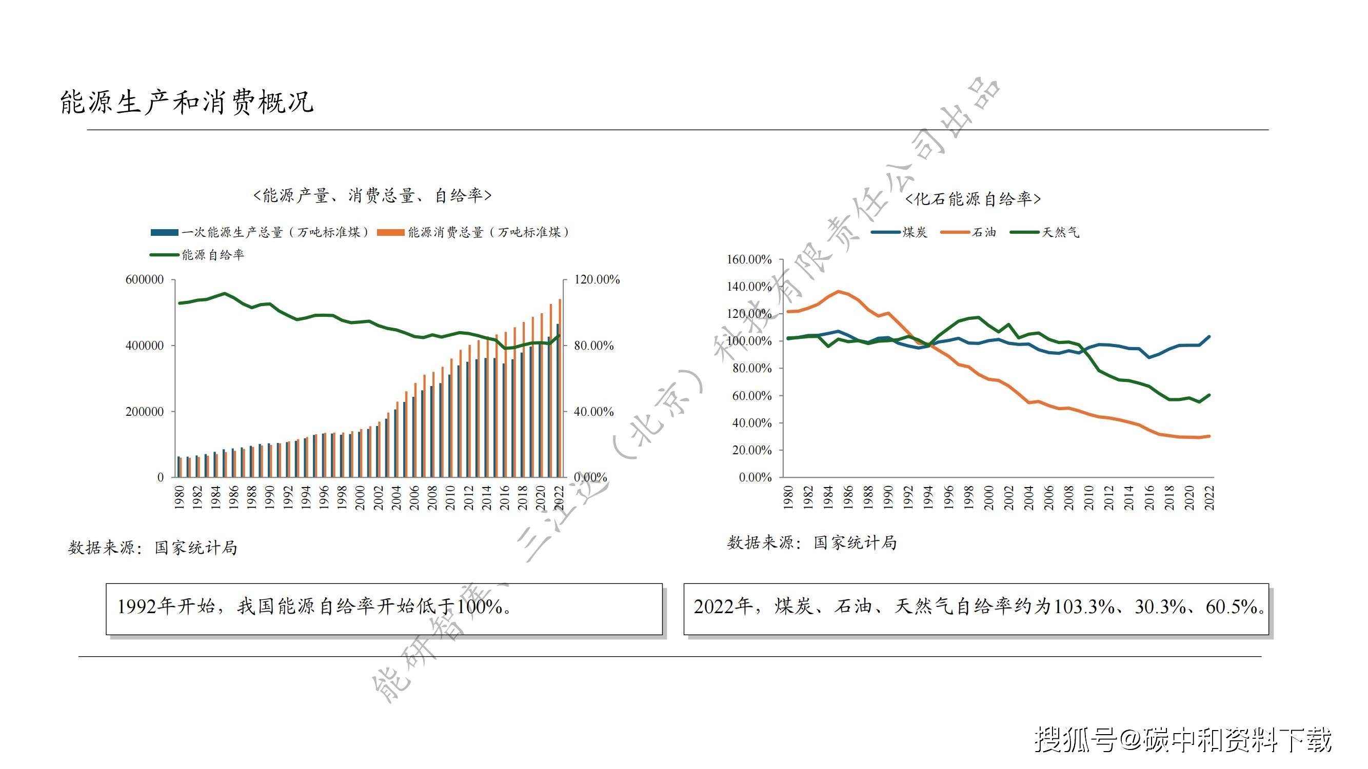 中国能源资源现状与未来展望（附《中国能源发展现状2023》）