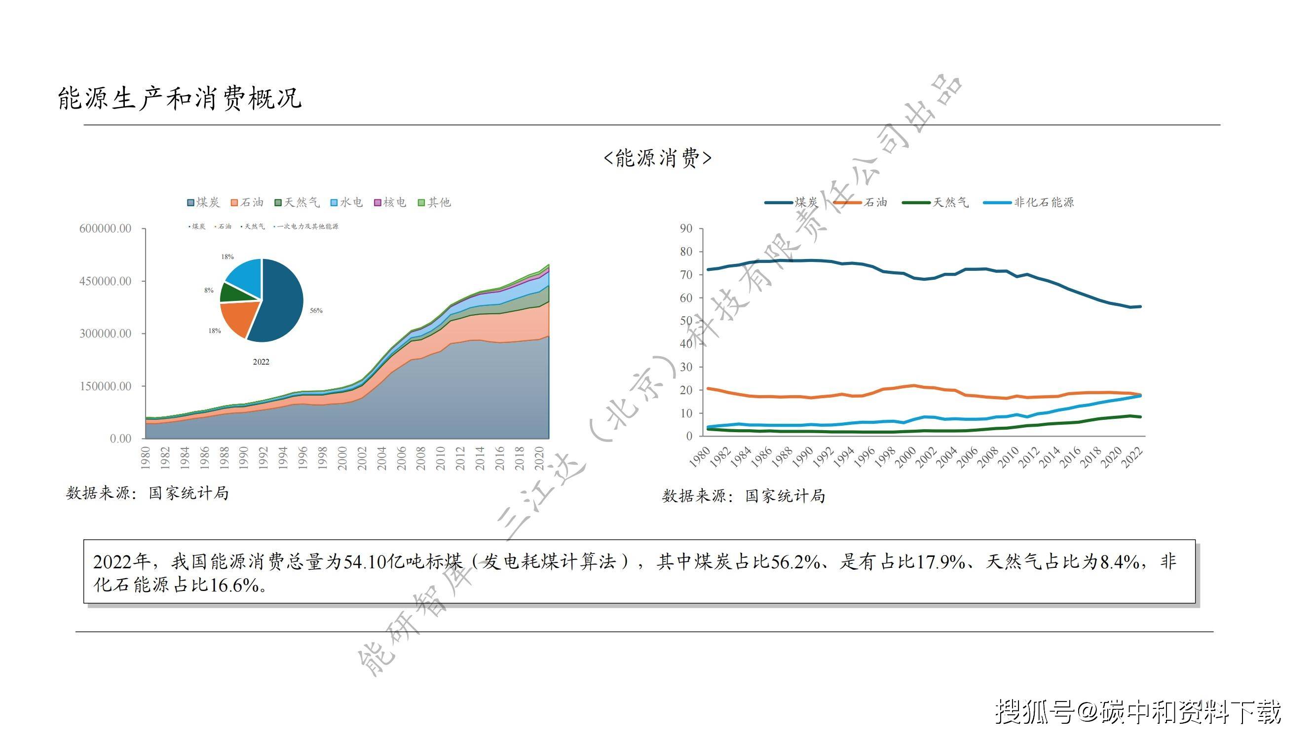 中国能源资源现状与未来展望（附《中国能源发展现状2023》）