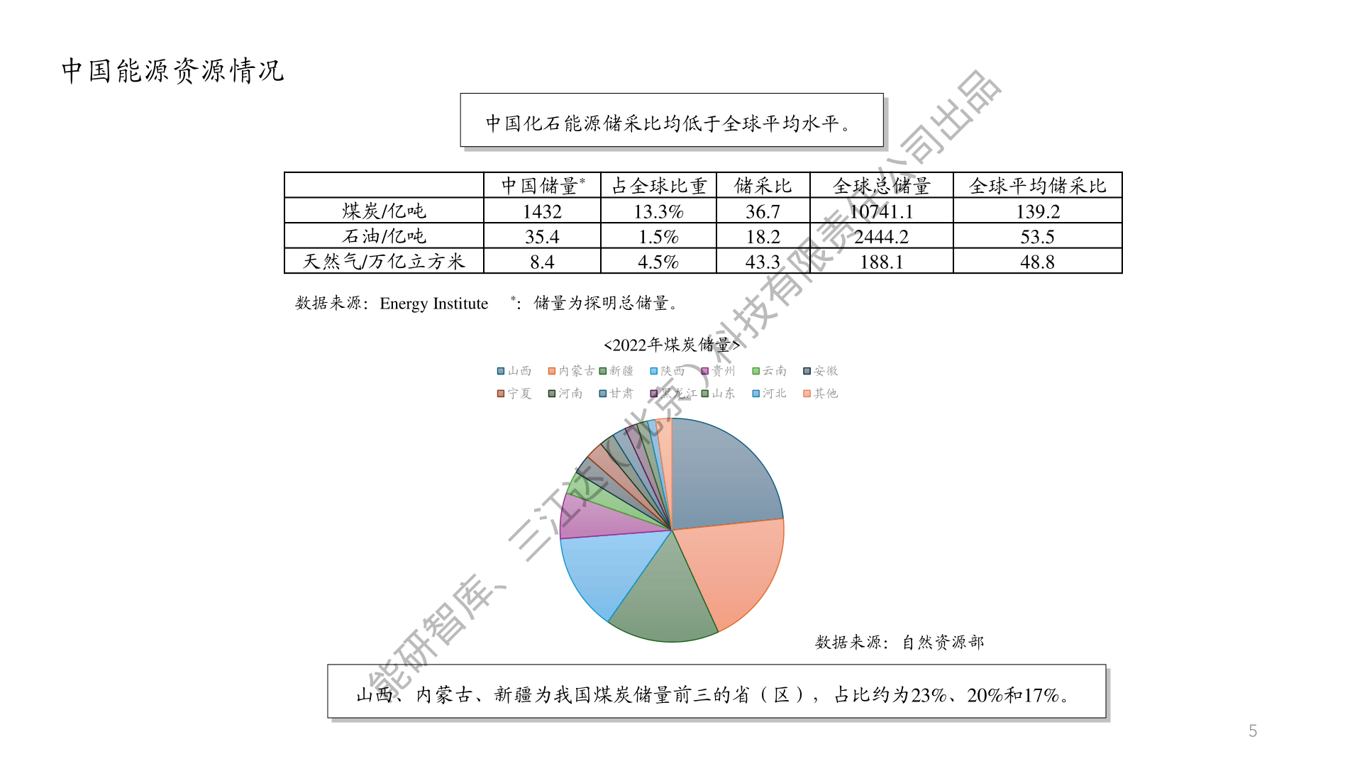 中国能源发展现状报告2023