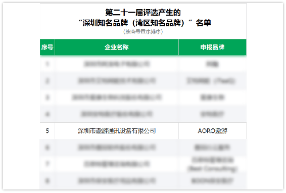 买卫星电话，认准遨游，“深圳知名品牌”“湾区知名品牌”荣誉加持