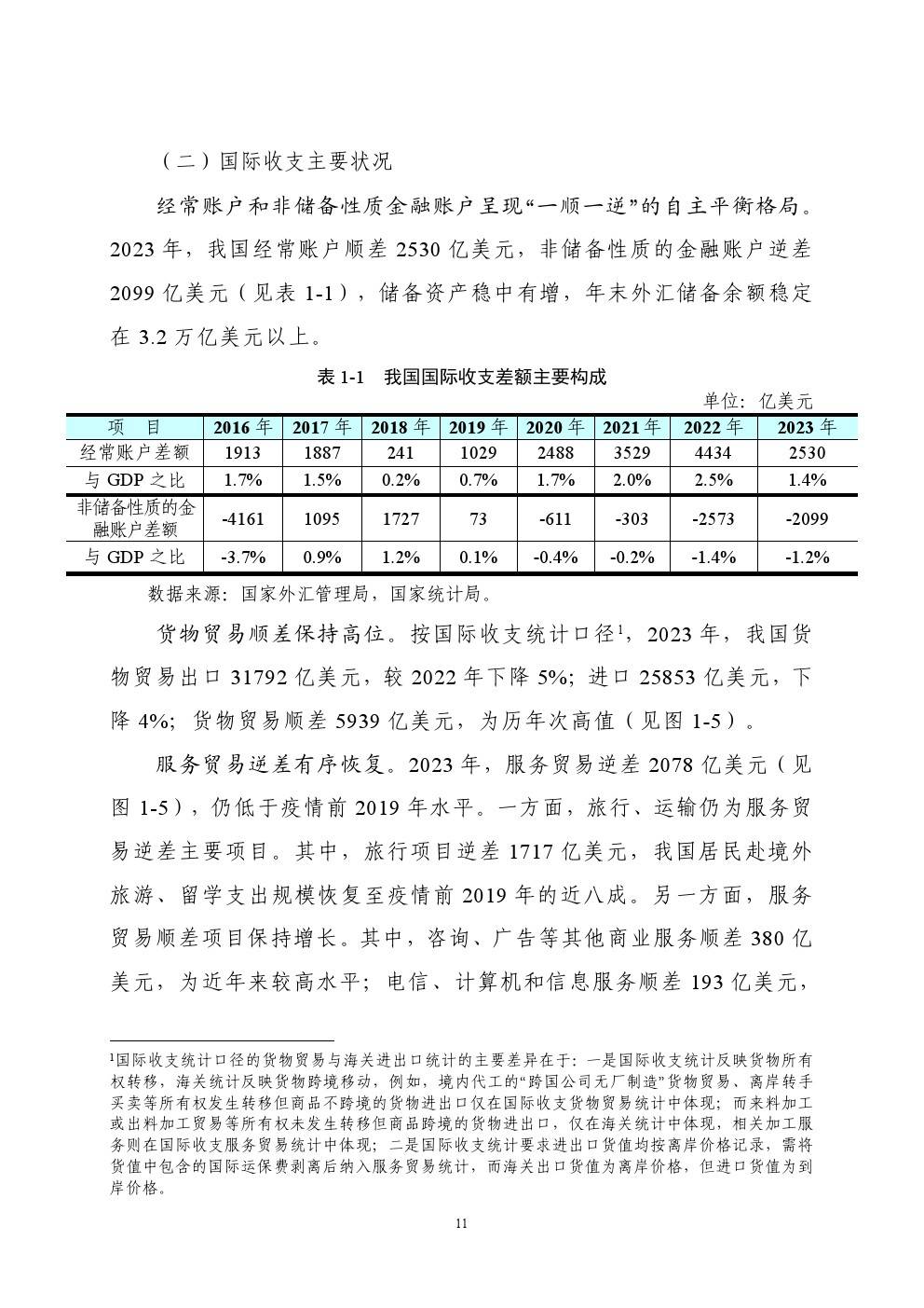 国家外汇管理局：2023年中国国际收支报告