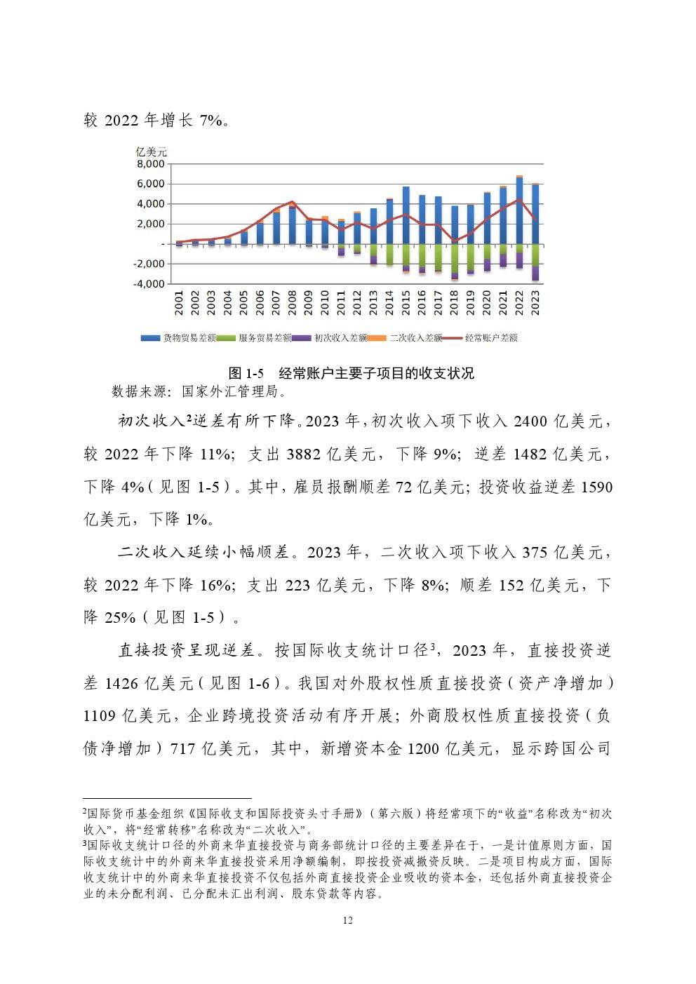 国家外汇管理局：2023年中国国际收支报告