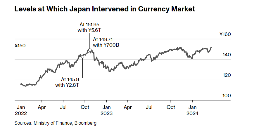 外汇干预一触即发？前日本财务省官员再度示警！