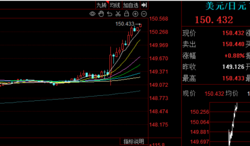 CPT Markets市场分析：日本央行终结负利率时代，首次加息并调整货币外汇政策