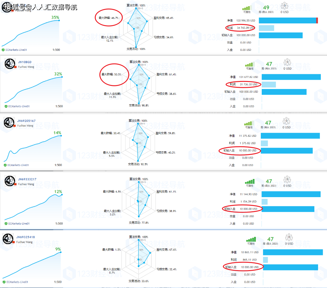 大白科普：外汇“假信号源”有几种？如何鉴别？