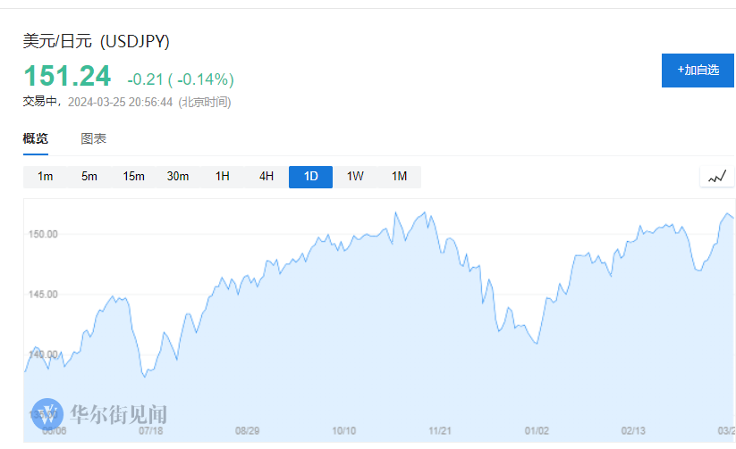 日元贬值逼近“干预”水平，如何看懂日本外汇官员话术？