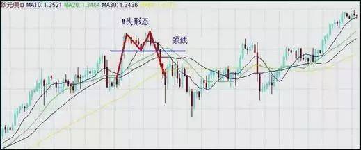 外汇高手原来用这3大方法、7种K线交易，难怪总抄底摸顶！