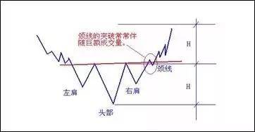 外汇高手原来用这3大方法、7种K线交易，难怪总抄底摸顶！