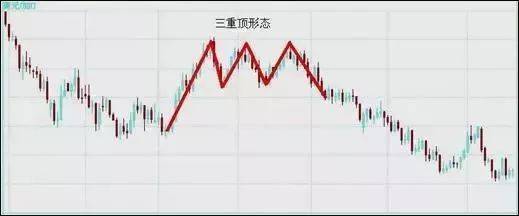 外汇高手原来用这3大方法、7种K线交易，难怪总抄底摸顶！