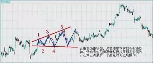 外汇高手原来用这3大方法、7种K线交易，难怪总抄底摸顶！