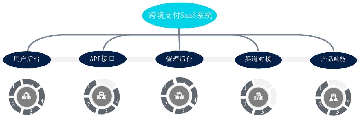 跨境支付痛点全解析！一文读懂跨境支付SaaS解决方案