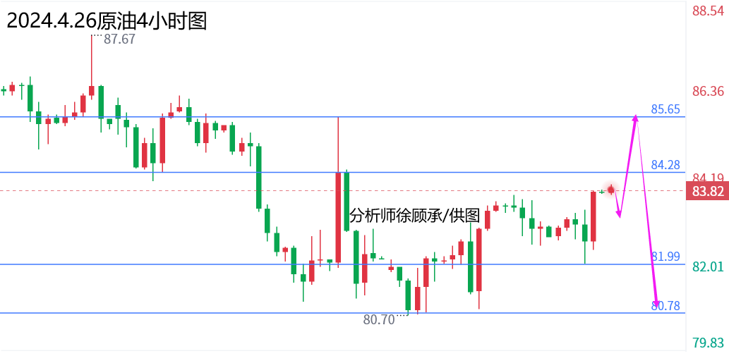 外汇届徐老师：周五谨防黑天鹅事件，黄金原油行情走势分析