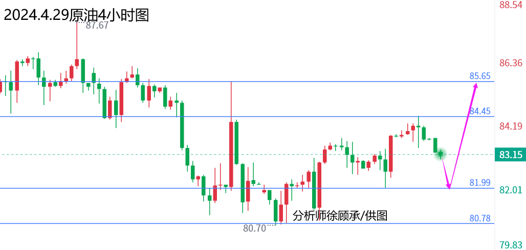 外汇届徐老师：超级周非农重磅来袭，黄金原油行情走势分析