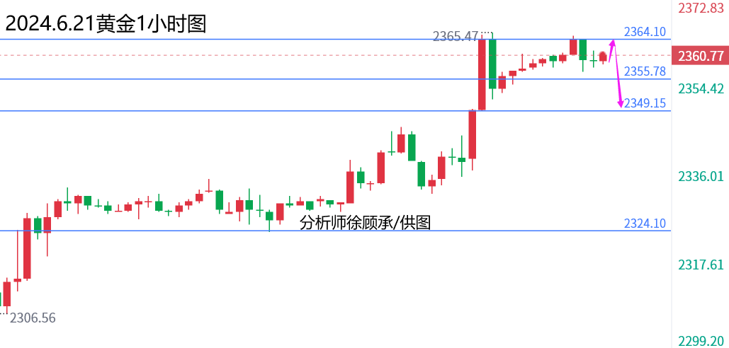 外汇届徐老师：黑色星期五或打破僵局，黄金原油行情走势分析