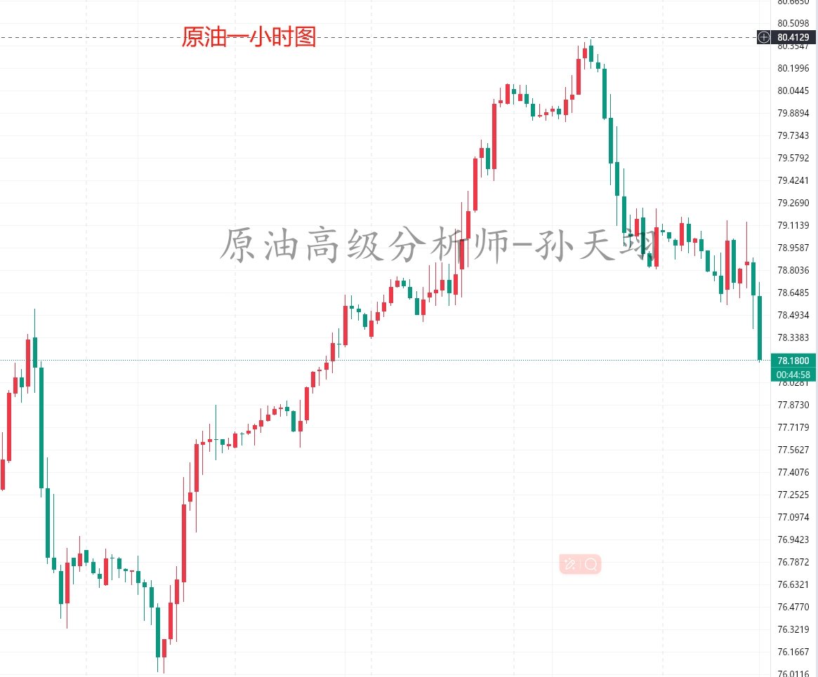 孙天翊：5.30晚间黄金行情解读策略及在线喊单解套