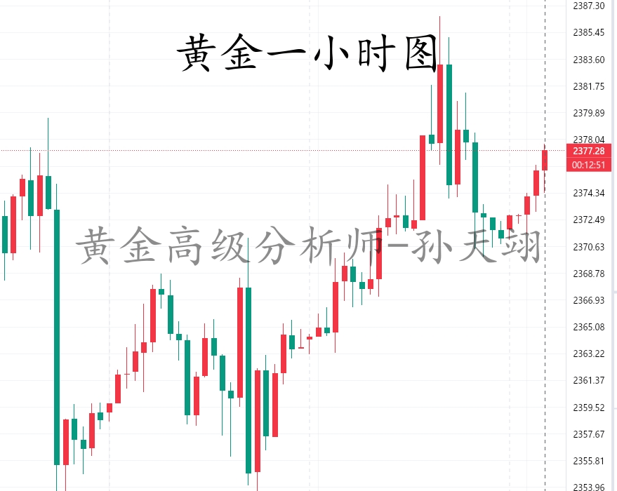 孙天翊：7.11黄金原油今日多空布局附在线喊单解套