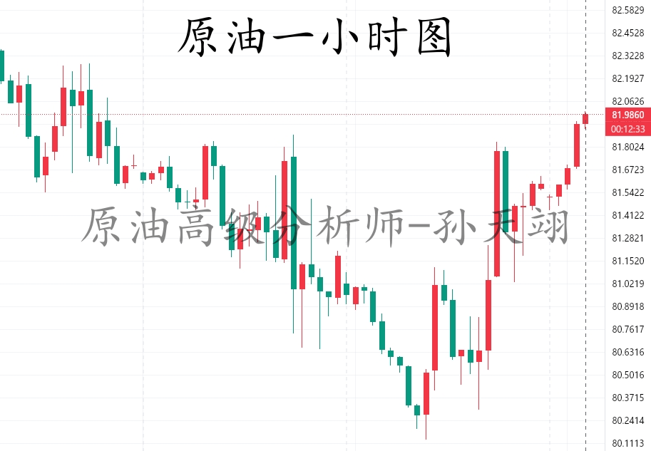 孙天翊：7.11黄金原油今日多空布局附在线喊单解套